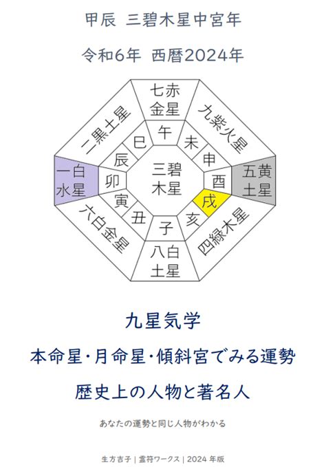 九星气学|九星気学の基礎知識｜歴史、起源、本命星と月命星の 